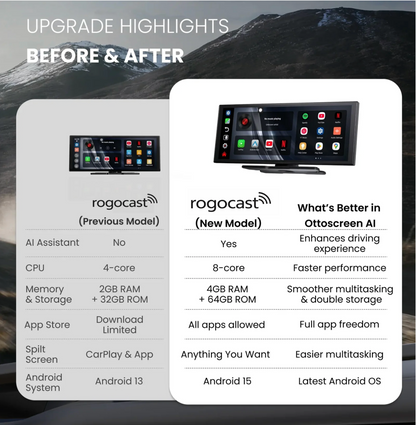 Rogocast AI (2025 Model)